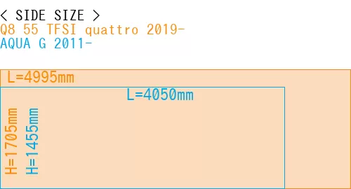 #Q8 55 TFSI quattro 2019- + AQUA G 2011-